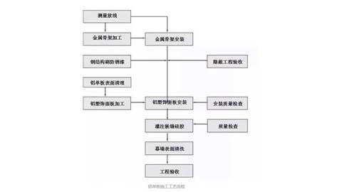 沈阳铝单板工程的施工流程